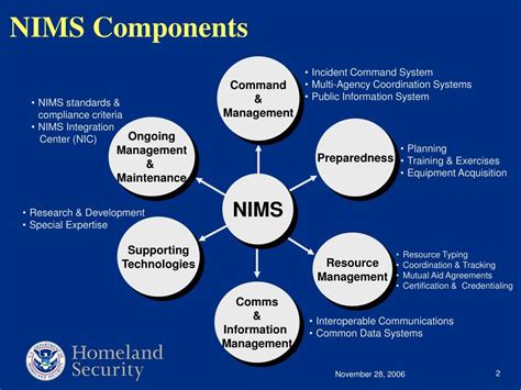 nmis ecs|NMIS National Capital Region .